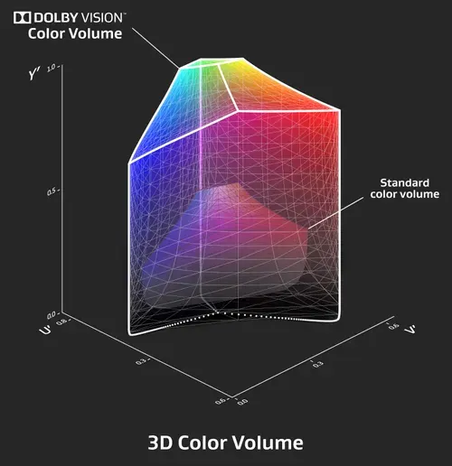 3D Color Volume 시각화