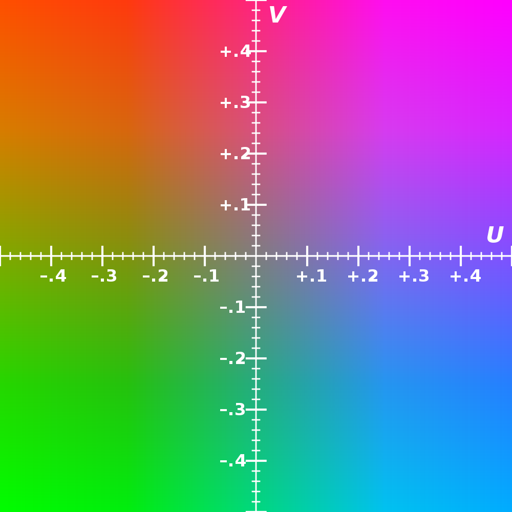 YUV 색 공간 시각화
