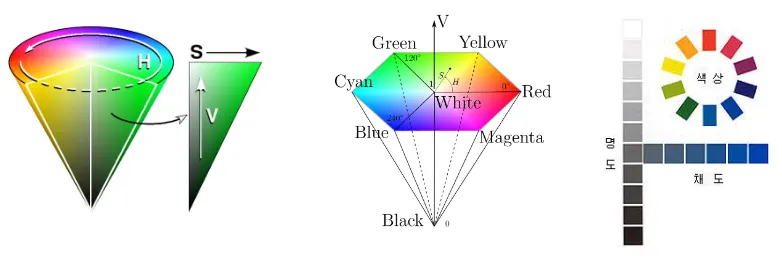 HSL/HSV 색 공간 시각화