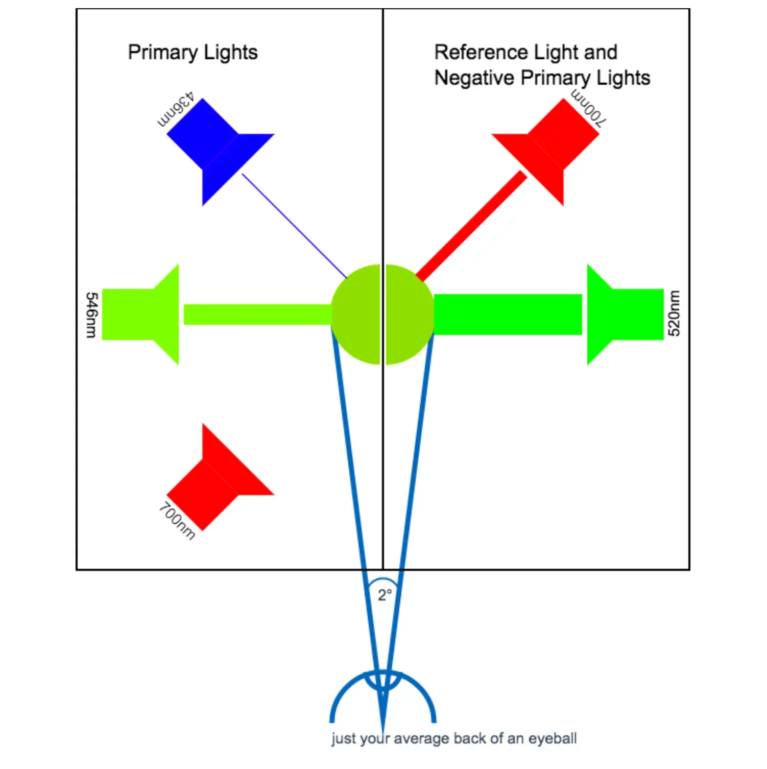 Additional reference figure for CMF / chromaticity discussion
