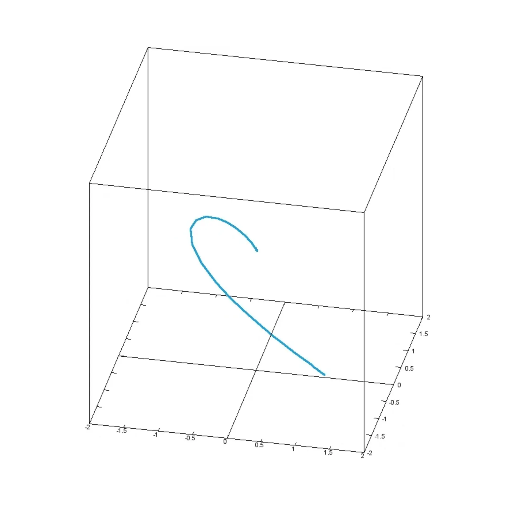CIE 1931 chromaticity diagram spectral locus