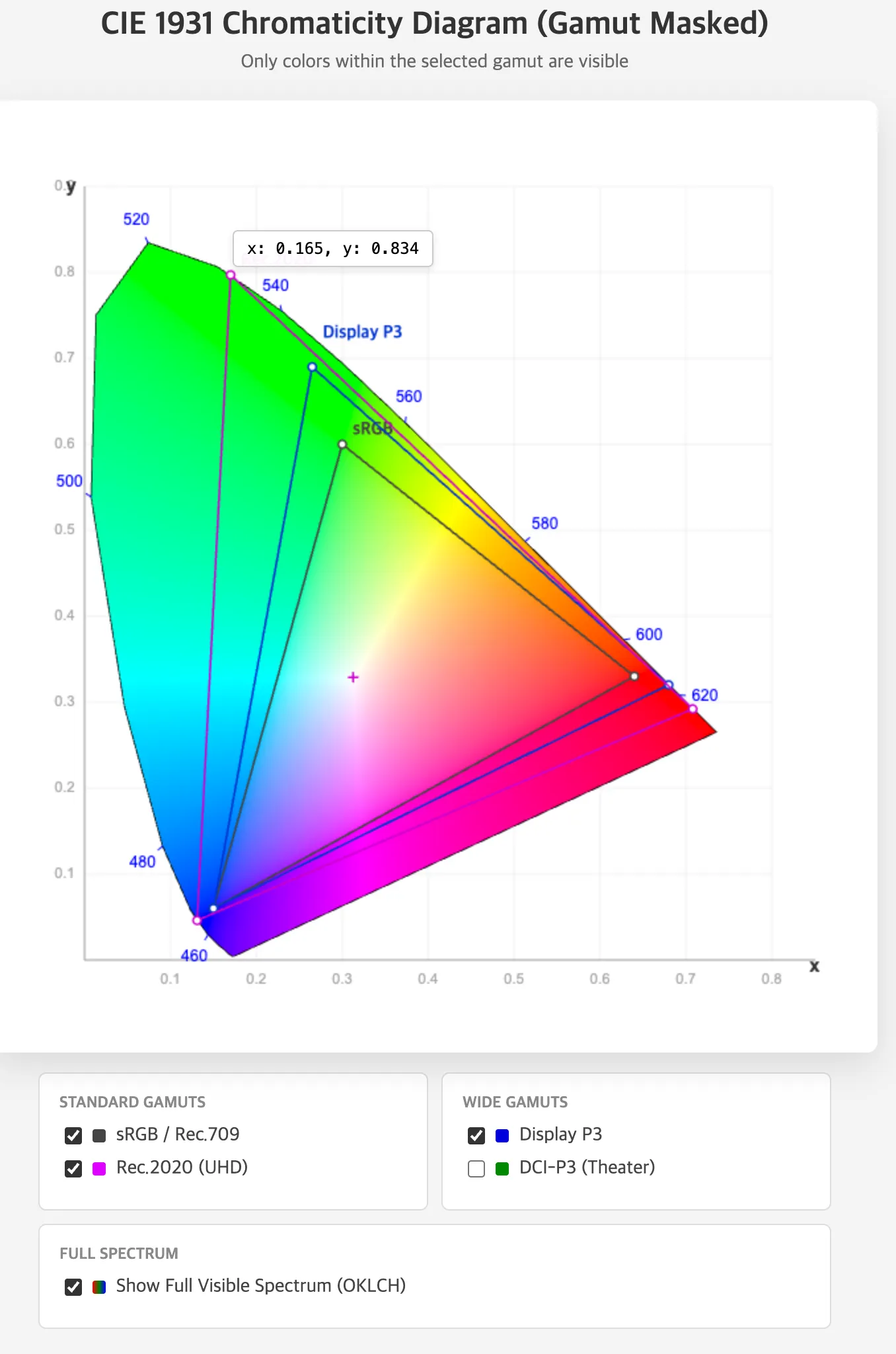 Gamut Comparison 시각화