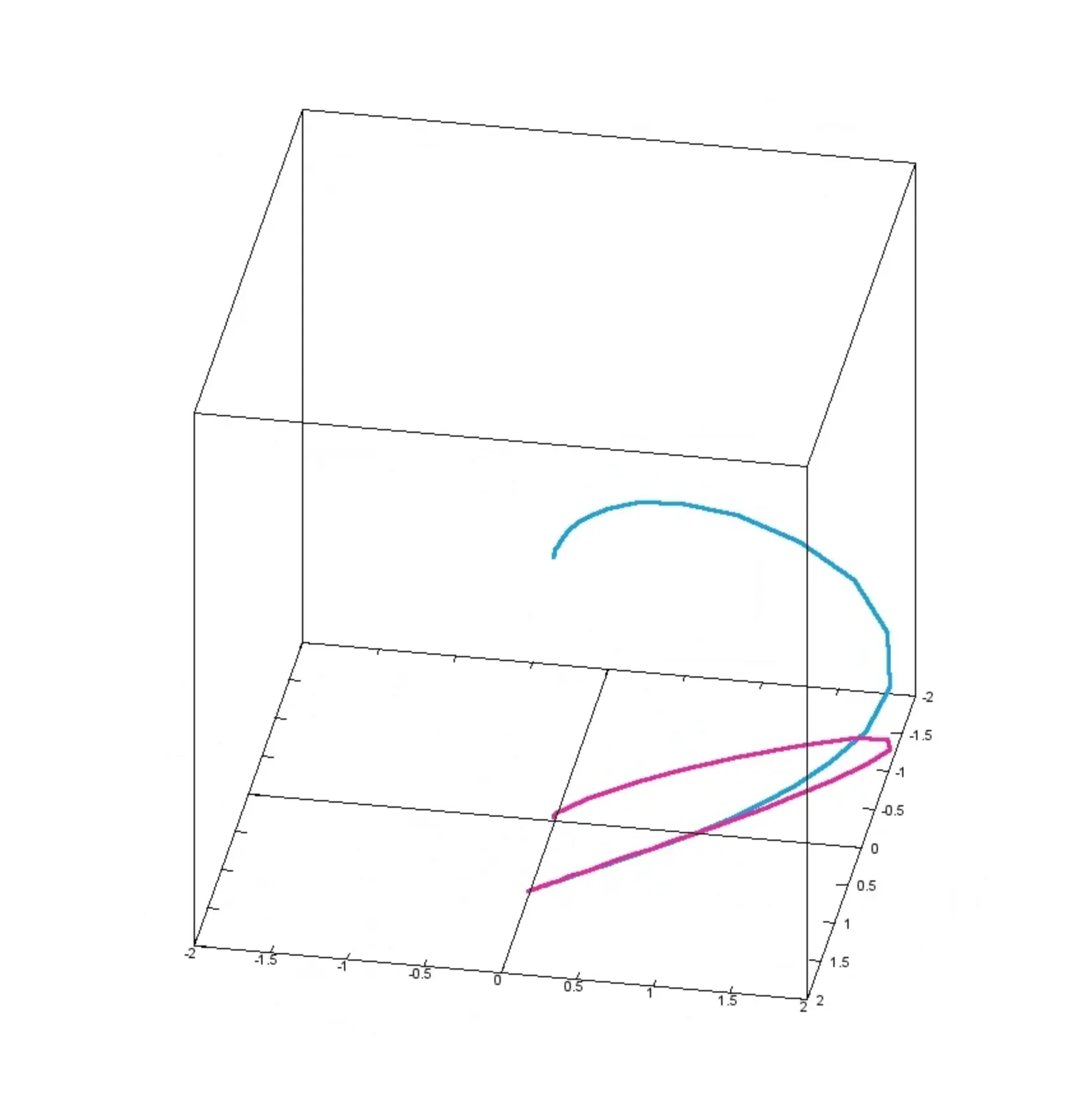 RGB rg-plane projection example