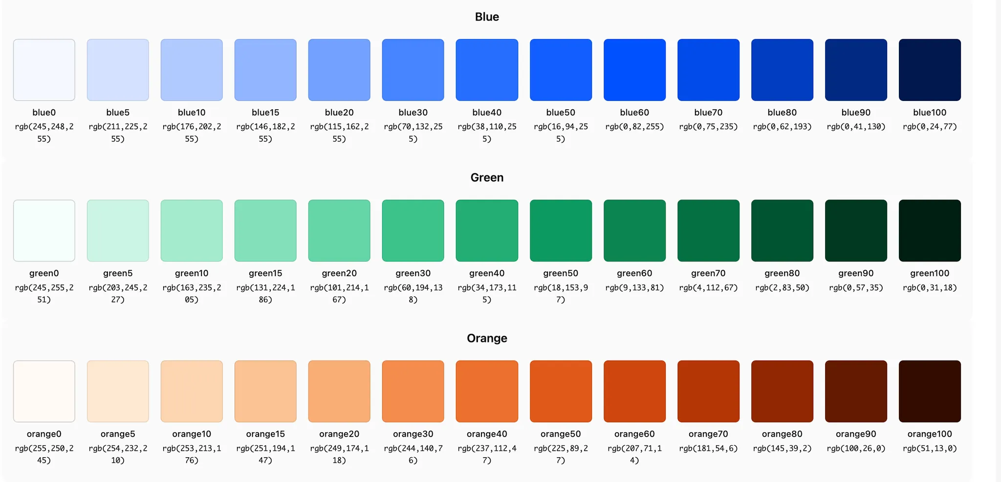 Primitive token color palette: Blue, Green, Orange each with 11-step color spectrum