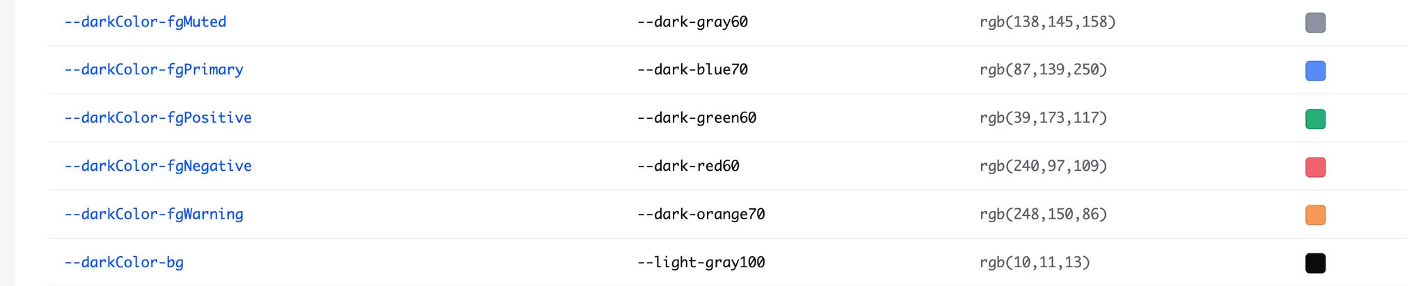 Dark mode semantic token mapping table: --darkColor-fgMuted, --darkColor-fgPrimary, --darkColor-fgPositive, --darkColor-fgNegative, --darkColor-fgWarning, --darkColor-bg