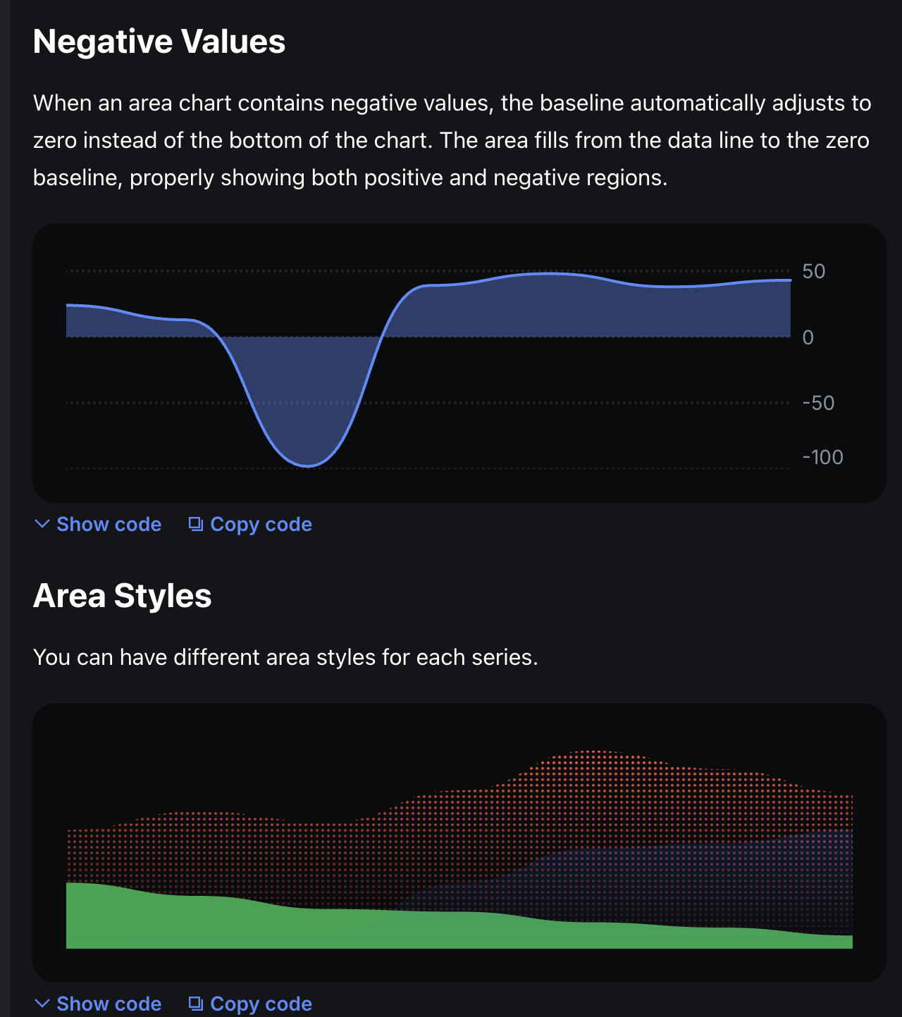 Area Chart: Negative Values and Area Styles
