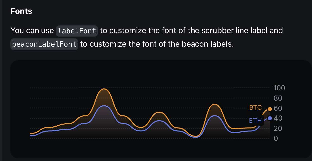 Area Chart Scrubber Fonts Customization