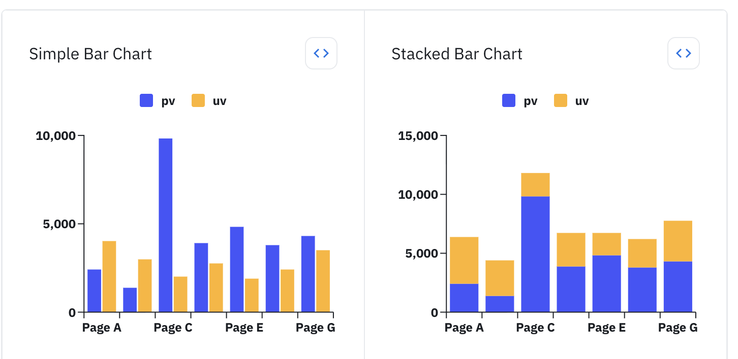 Simple Bar Chart and Stacked Bar Chart Comparison